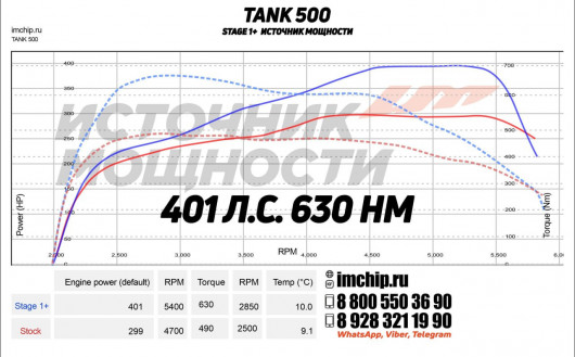 Stage 1